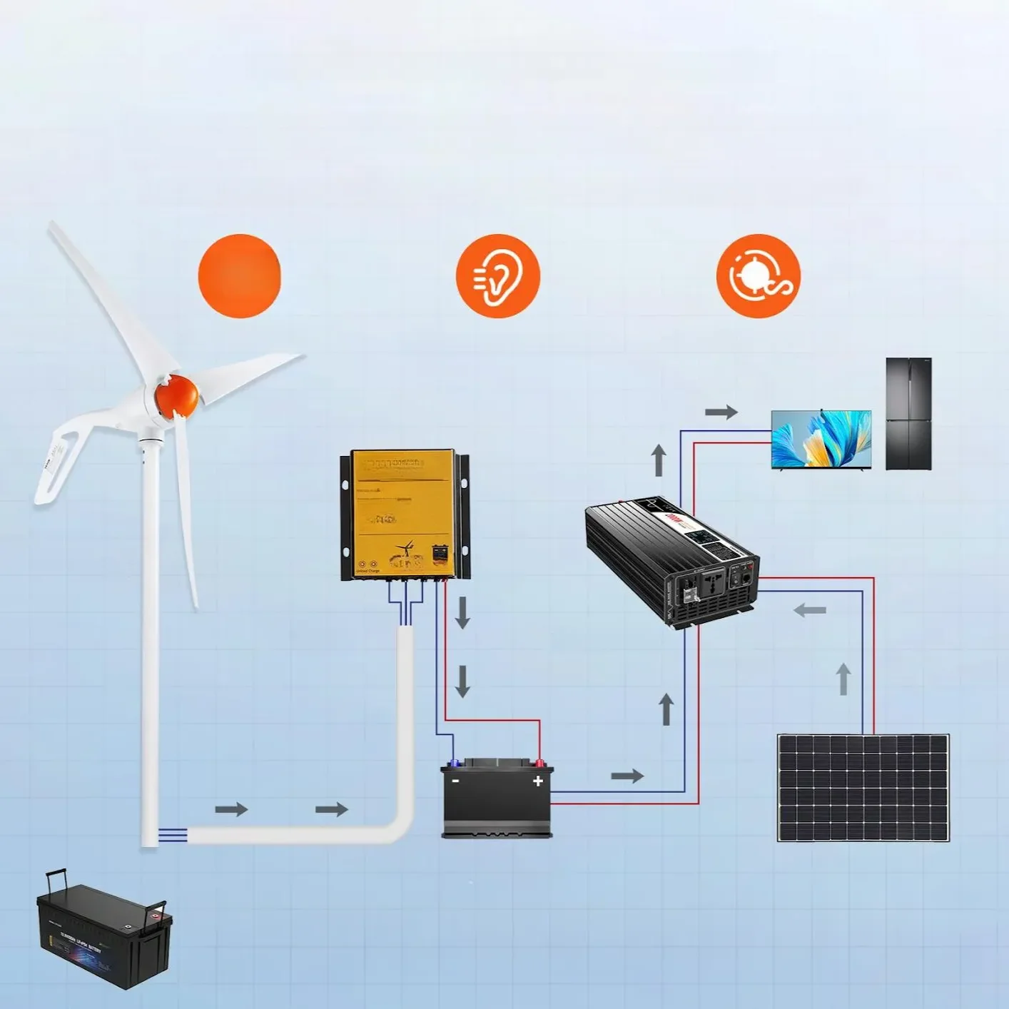 Turbina wiatrowa 500W 12V 3-łopatowa z regulatorem MPPT zestaw