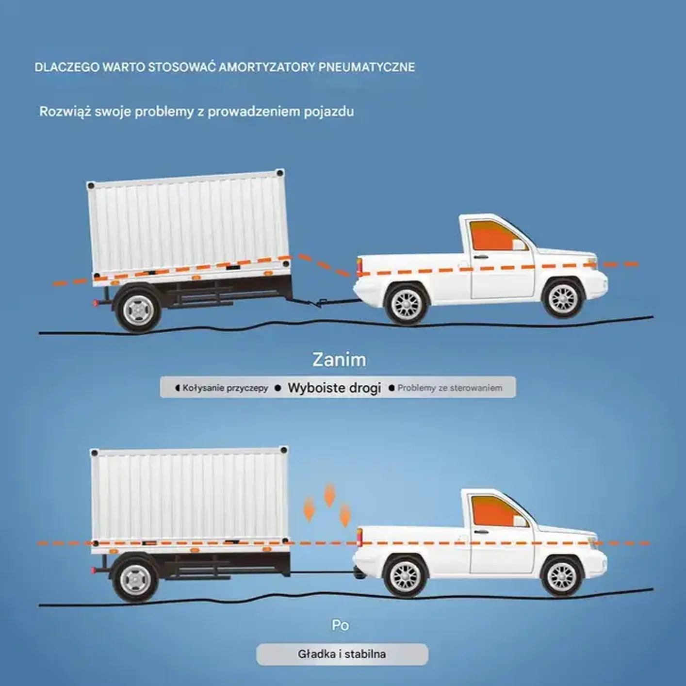 Poduszki pneumatyczne 2268 kg do Silverado Sierra 2500/3500HD 4WD RWD - obrazek 5