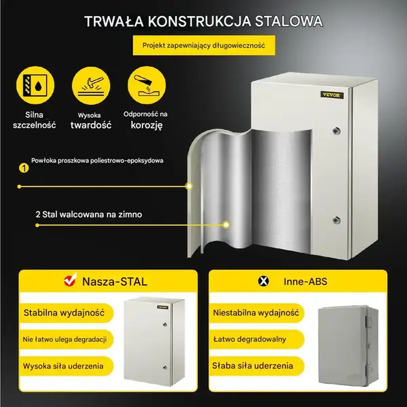 Skrzynka elektryczna rozdzielnia obudowa metalowa 60x40x25 cm IP66 - obrazek 2