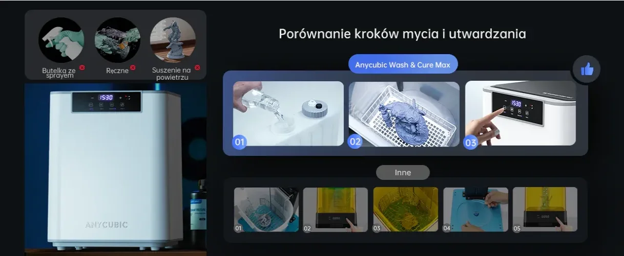 Wash cure max myjka Anycubic - obrazek 2