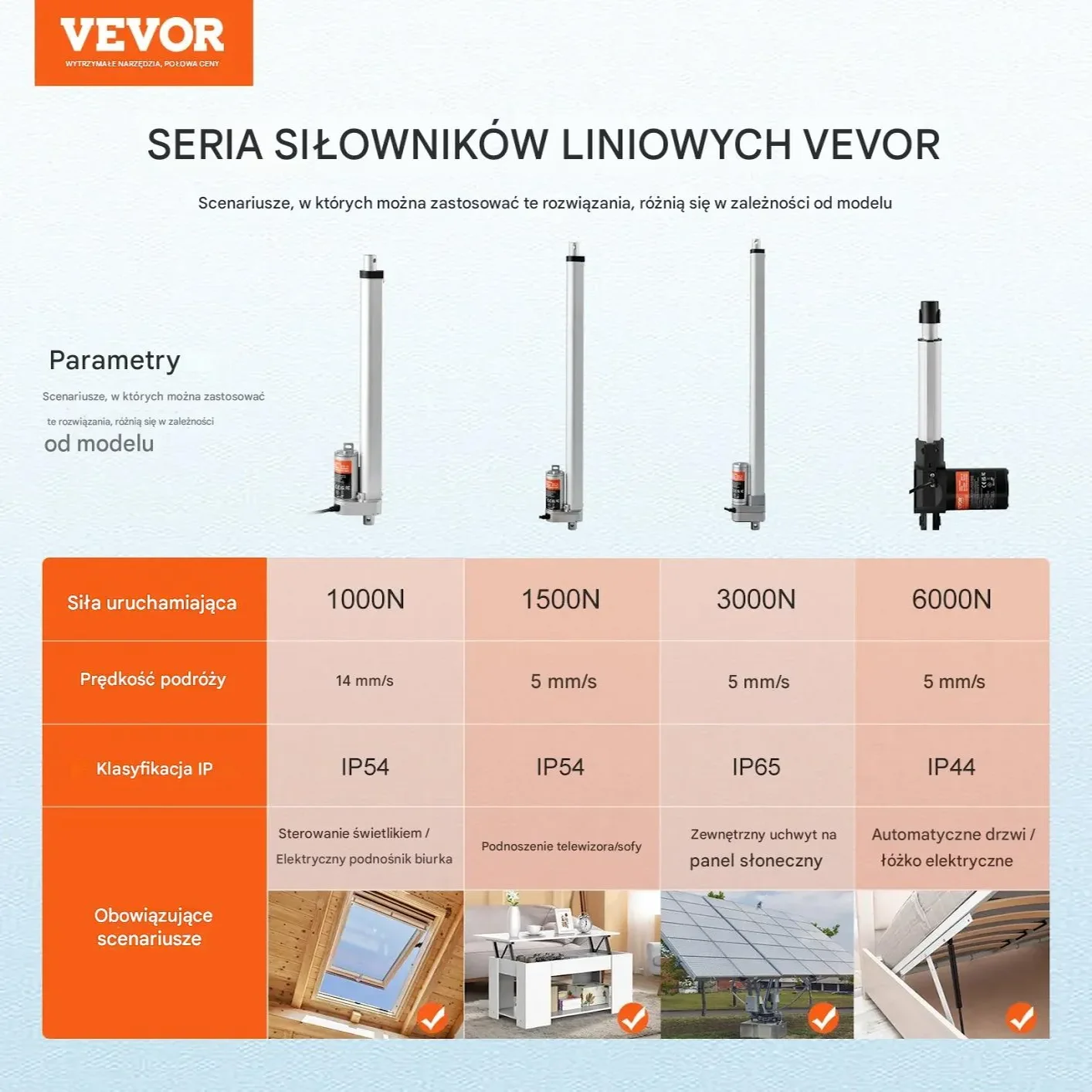Siłownik liniowy 12V 30,5 cm szybki 1000N IP54 – do automatyki i DIY - obrazek 2