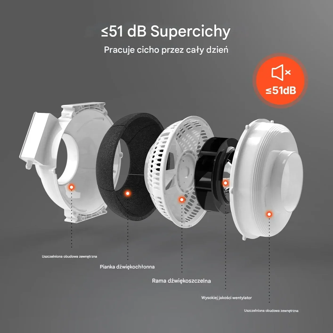System Wentylatorów do Ograniczania Radonu 98-114 mm z Łącznikami - obrazek 6