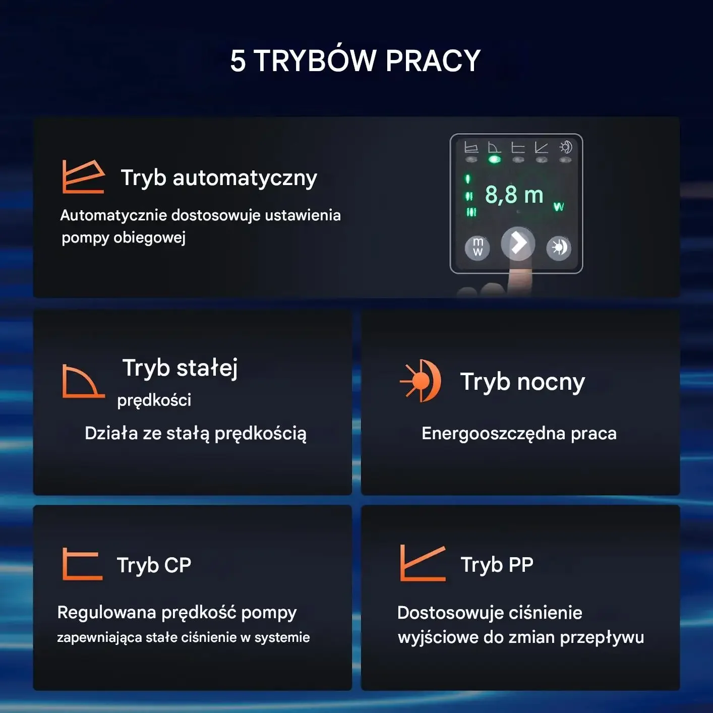 Pompa cyrkulacyjna ciepłej wody 220V 67 l/min 60W energooszczędna do CO - obrazek 3